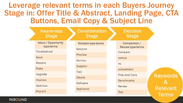 marketing funnel diagram