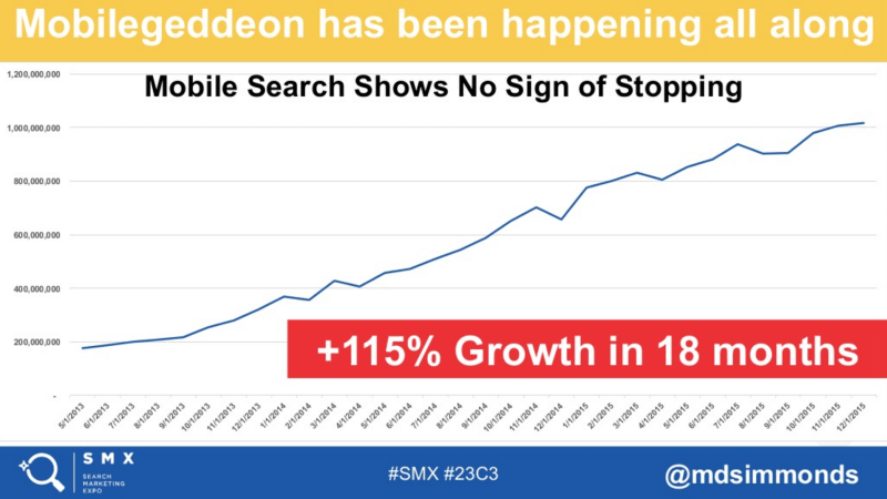 simmonds smx west slide mobile growth 800x450