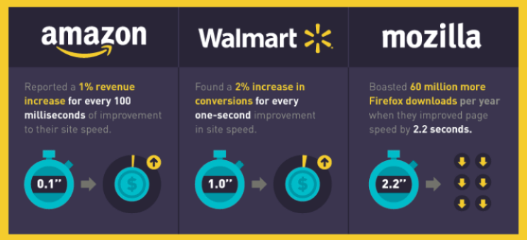 7 Remarkably Simple Methods To Boost Checkout Conversion Rates - Usability  Geek