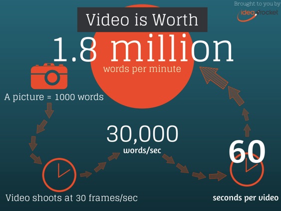 video is worth 18 million