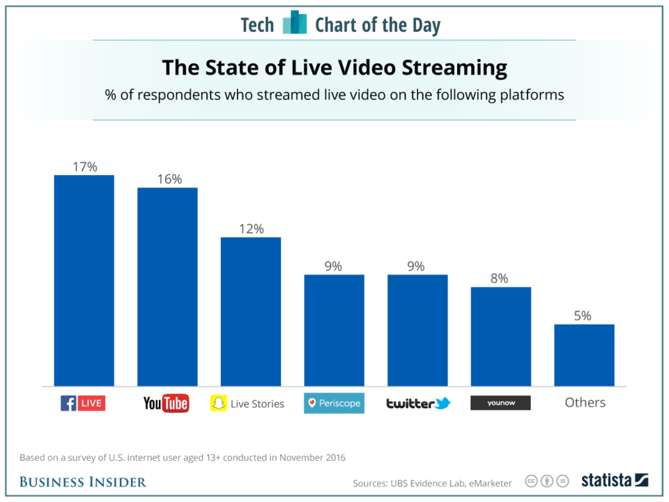 video streaming sites