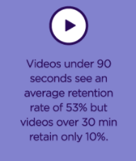 video under 90 seconds stat