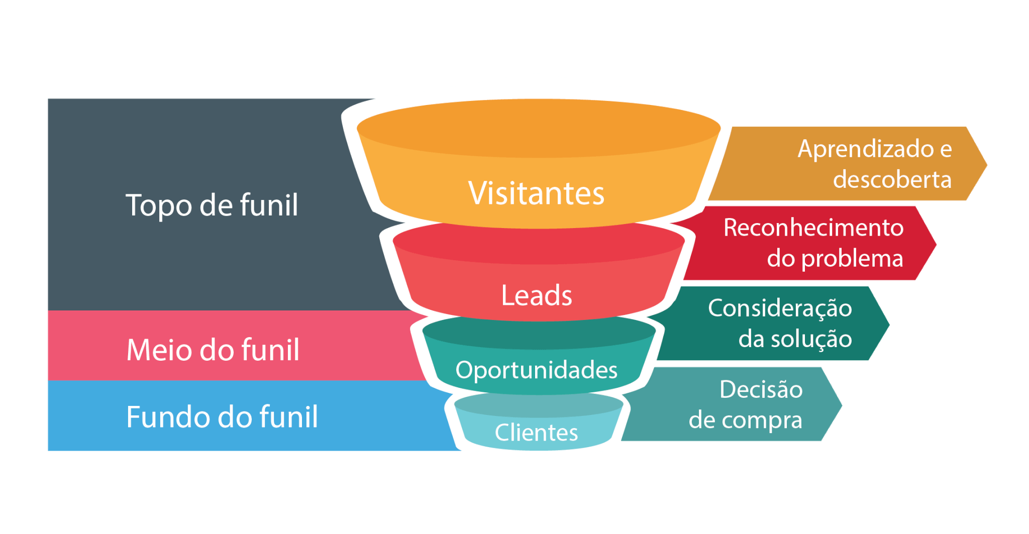 Publico Alvo O Que Tipos Import Ncia E Como Definir Seu Publico