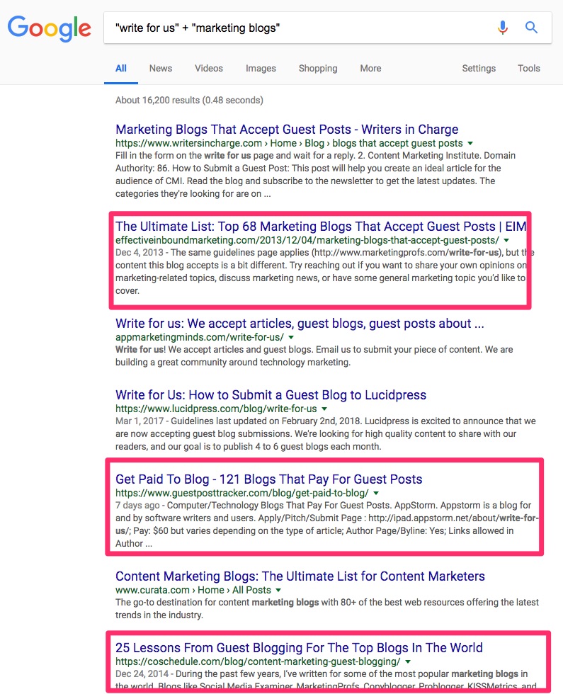 write for us marketing blogs SERP