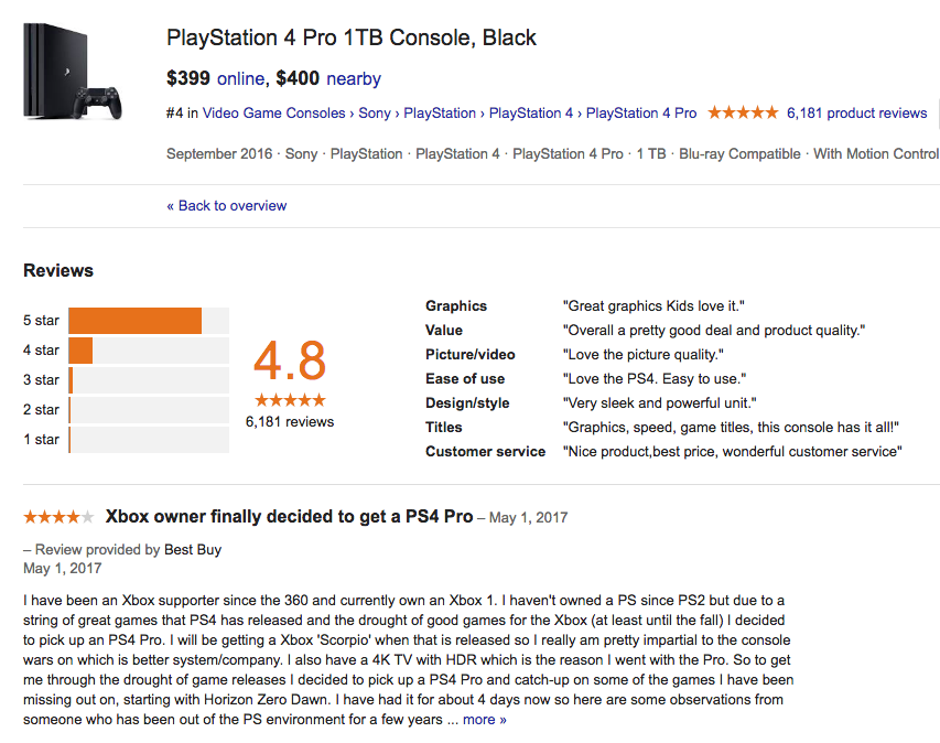 PlayStation 4 Pro 1TB Console Black