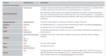 5 E-Commerce Rich Snippets That'll Help You Rank Higher & Sell More ...