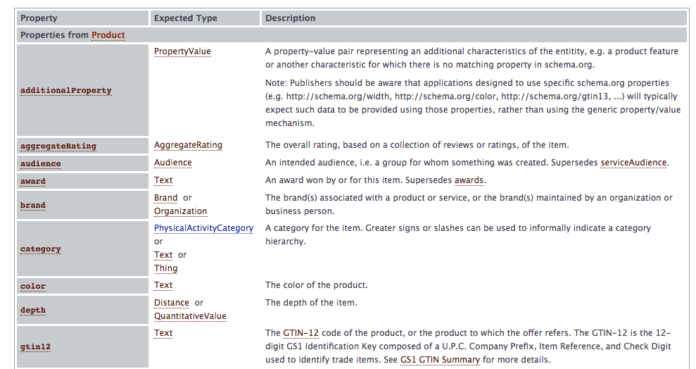 Product schema org