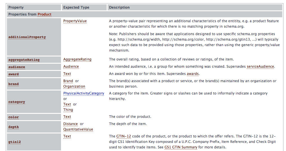 Expect type. Product schema. AGGREGATERATING.