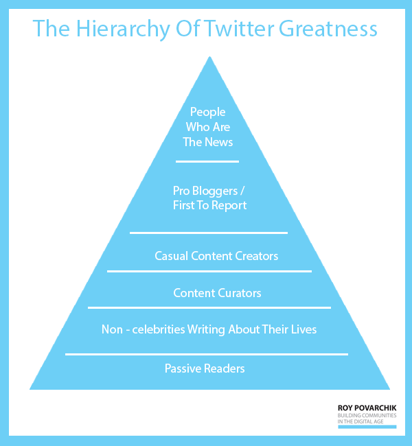 Twitter pyramid