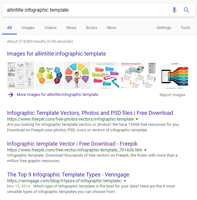 allintitle infographic template serp