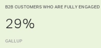 b2b customers who are fully engaged