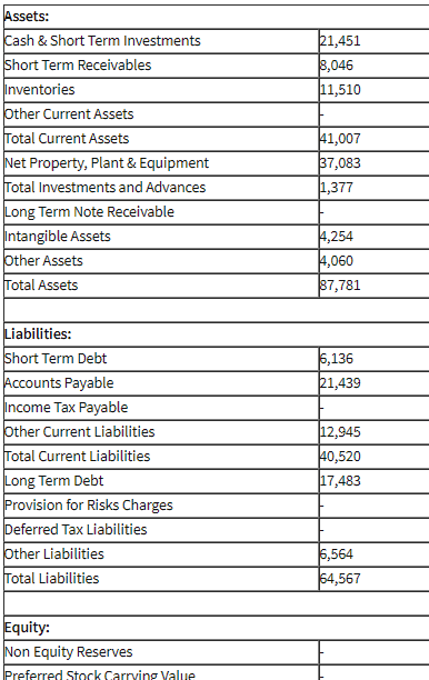 Sample Chart Of Accounts For Ecommerce Business