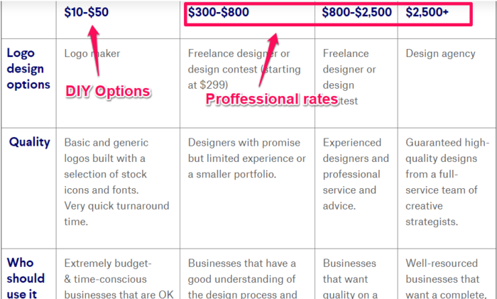 how much does a brand logo cost? 