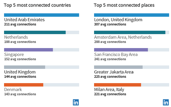 connected contries