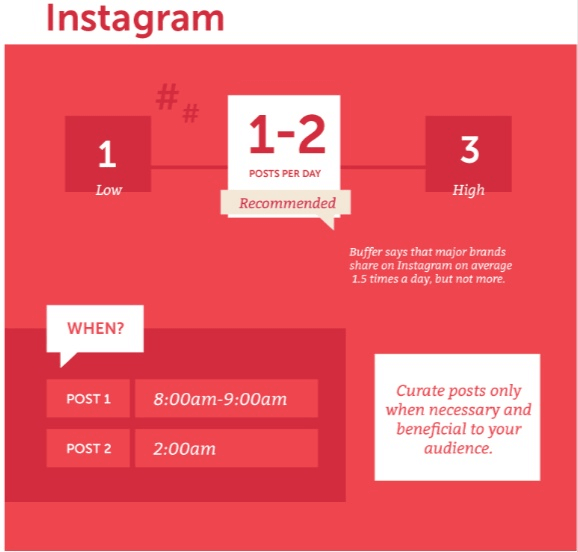 conteúdo sobre horários indicados para publicações de marketing no instagram