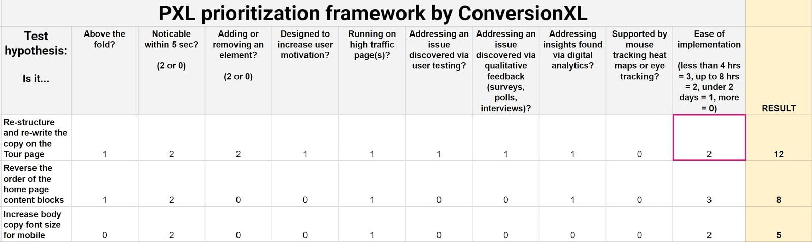 conversionxl prioritization framework