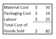 cost of goods sold breakdown