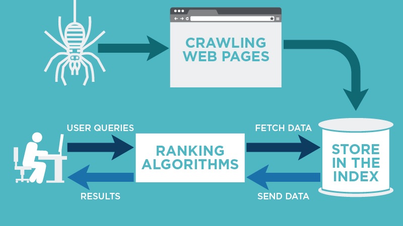 crawling web pages
