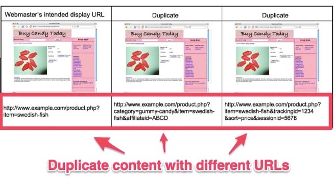 duplicate content with different urls