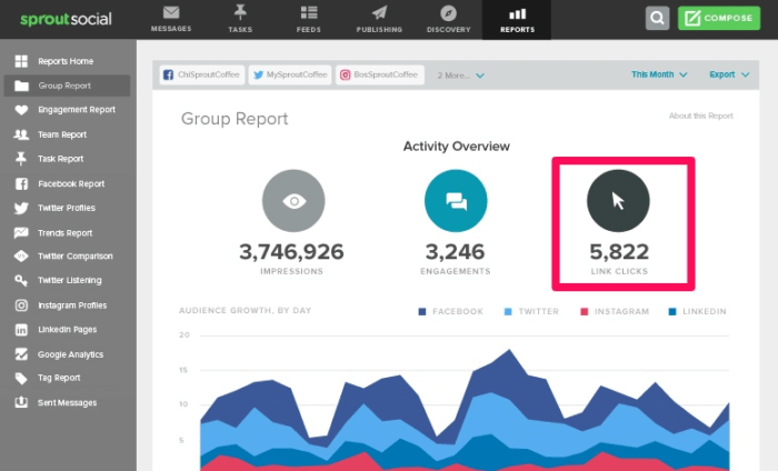 ferramenta sproutsocial para gráficos relacionados a métricas de marketing no instagram