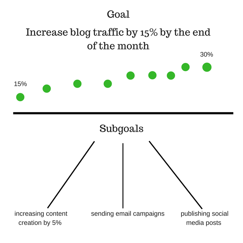 Growth Hacking with a Gif SEO Content Strategy - Wpromote