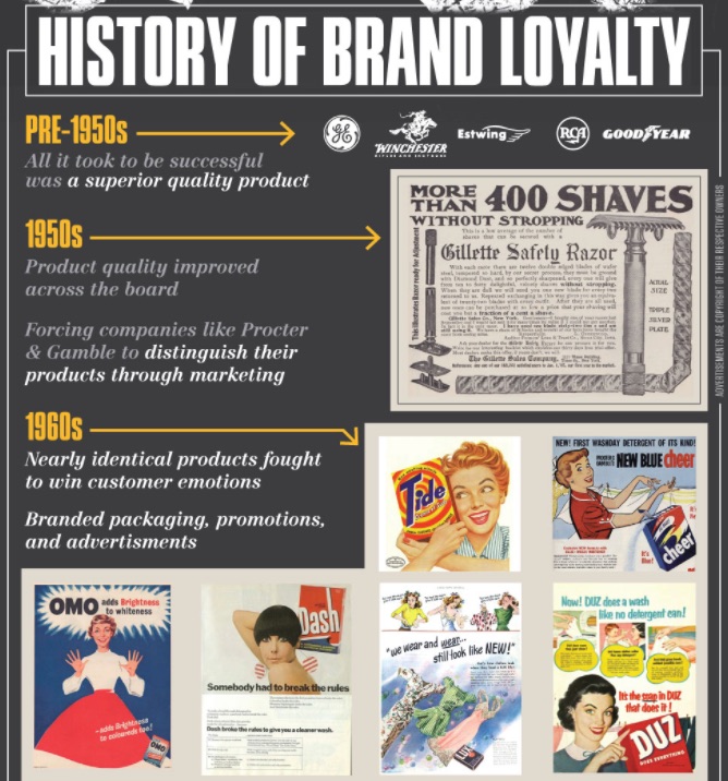 Brand Bias: Does Branding Matter For Driving Sales in B2B? Here's