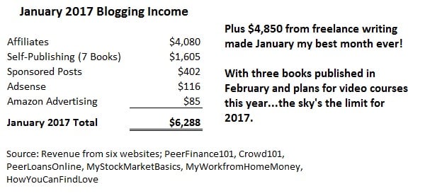 how much do you make blogging