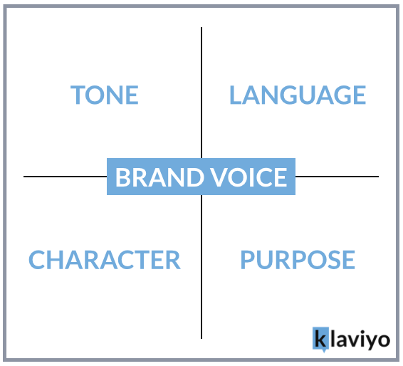 how to develop a brand voice 1