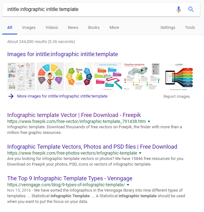 infographic template search operators serp
