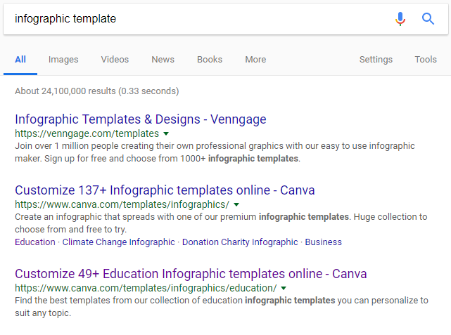 infographic template serp