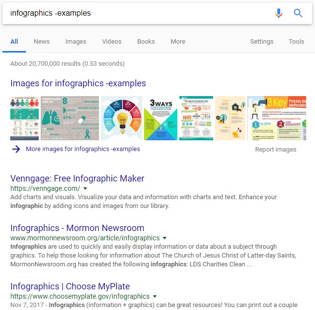 infographics examples serp