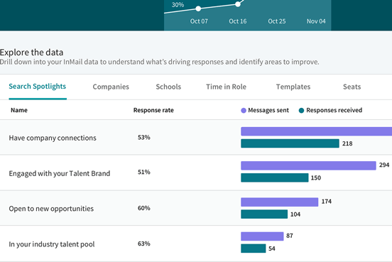 9 Powerful LinkedIn Marketing Tips (That Actually Work)