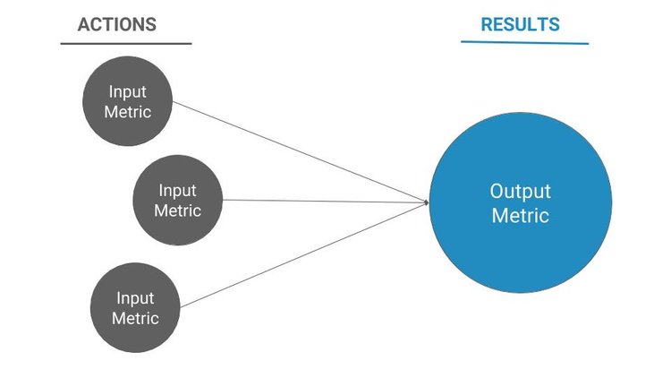 input metrics output metrics