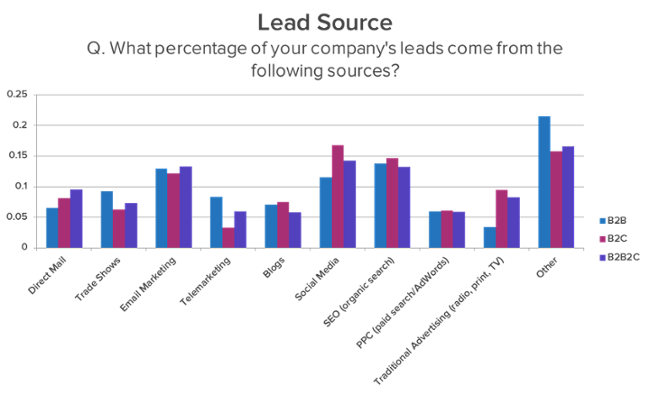 lead source