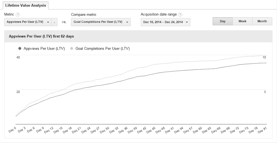 Google analytics карта скроллинга