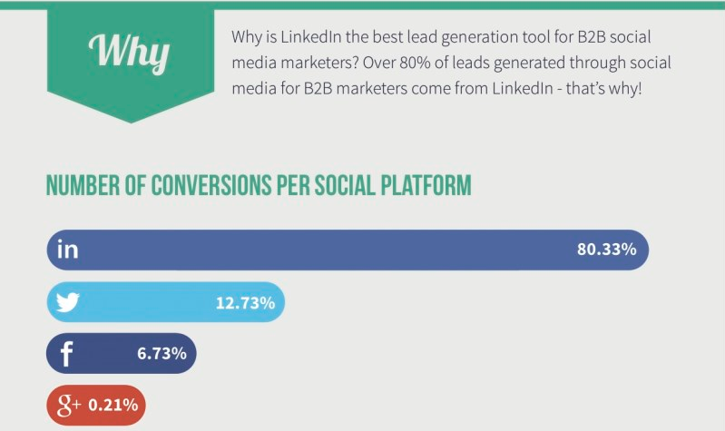 SMBOT no LinkedIn: 7 vantagens da SMBOT para seu negócio