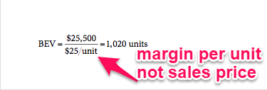 margin per unit