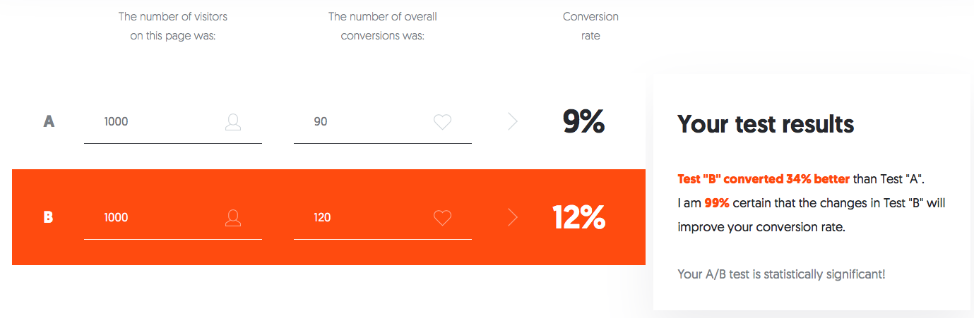 Sample Size Calculator (Evan's Awesome A/B Tools)