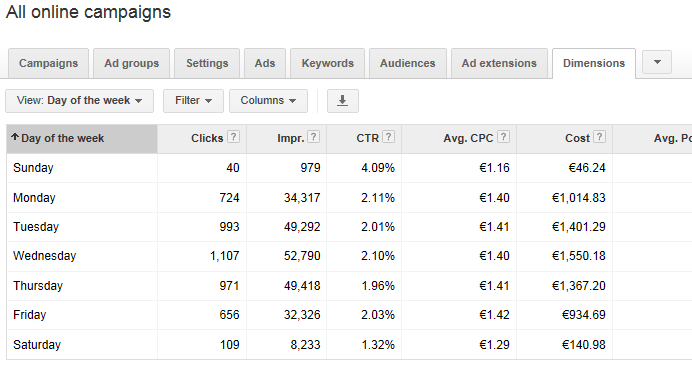 online adwords campaign settings