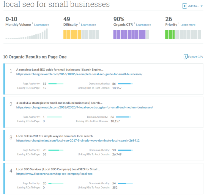 13 Data-Driven Content Marketing Techniques That Boost Rankings