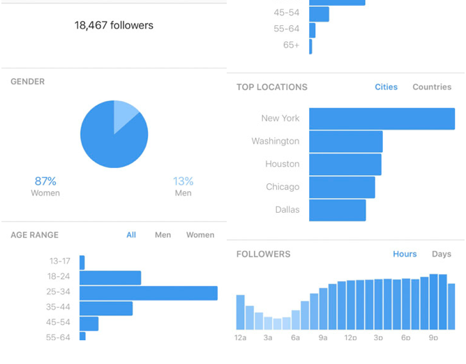 Facebook business profiles