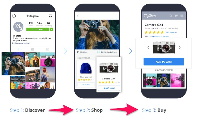 Image result for shoppable posts camera