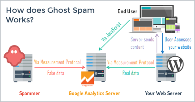 What Data Is Google Analytics Goals Unable To Track?