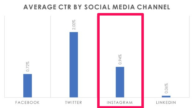 10 instagram marketing tips