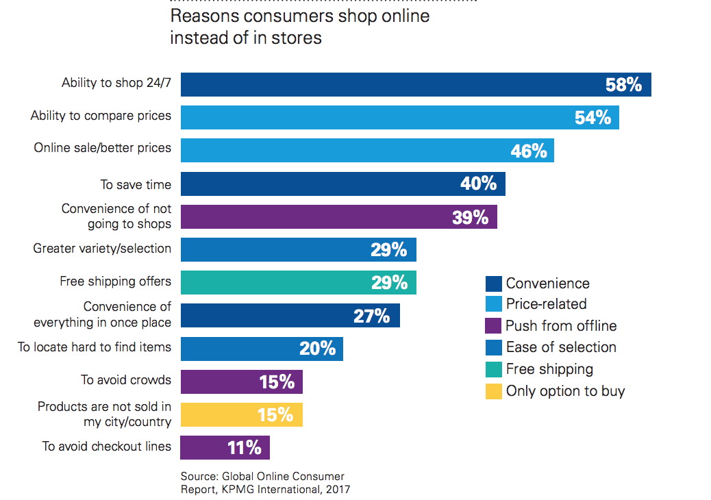 11 Effective Strategies to Increase Foot Traffic in a Retail Store!