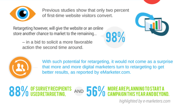 retargeting 1