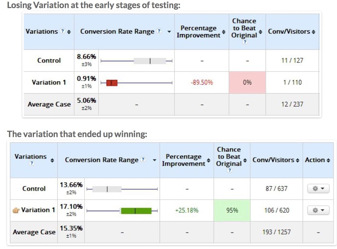 statistical significance difference in duration of tests