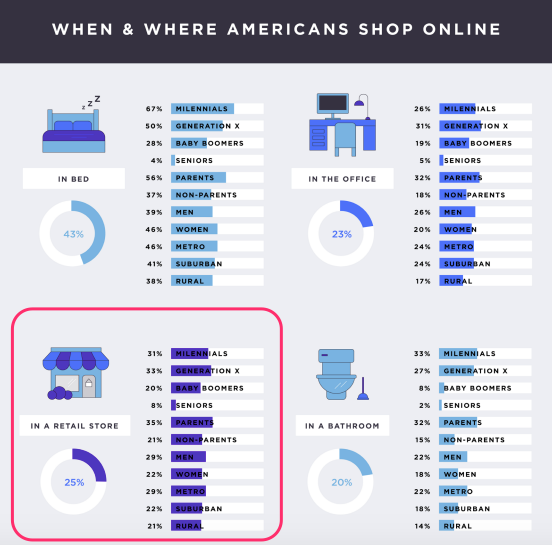 9 Local E-Commerce Marketing Tips To Drive More Foot Traffic To