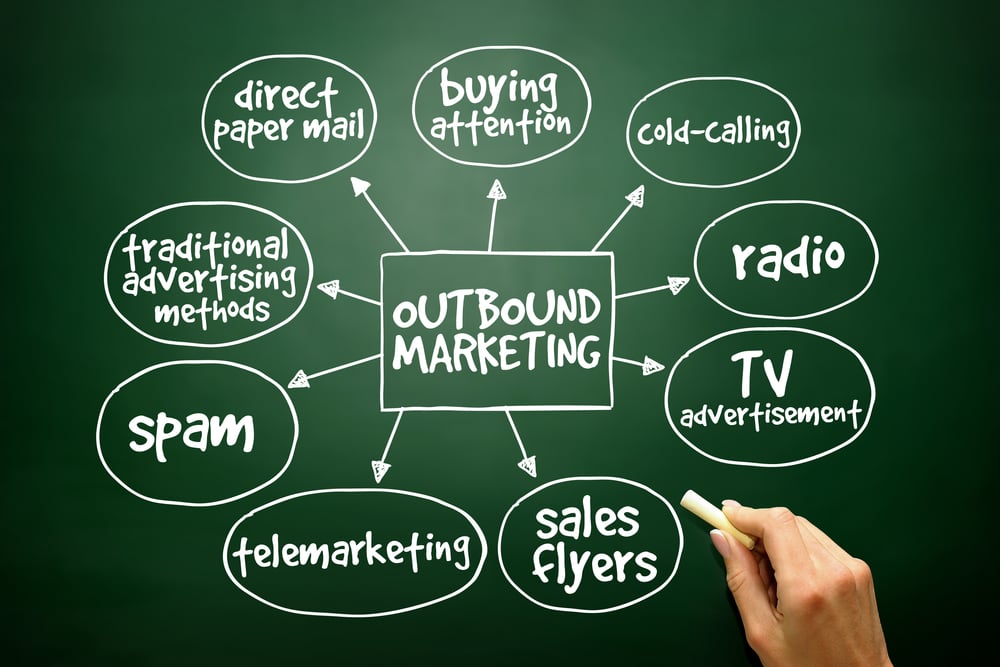 O que é Outbound Marketing?