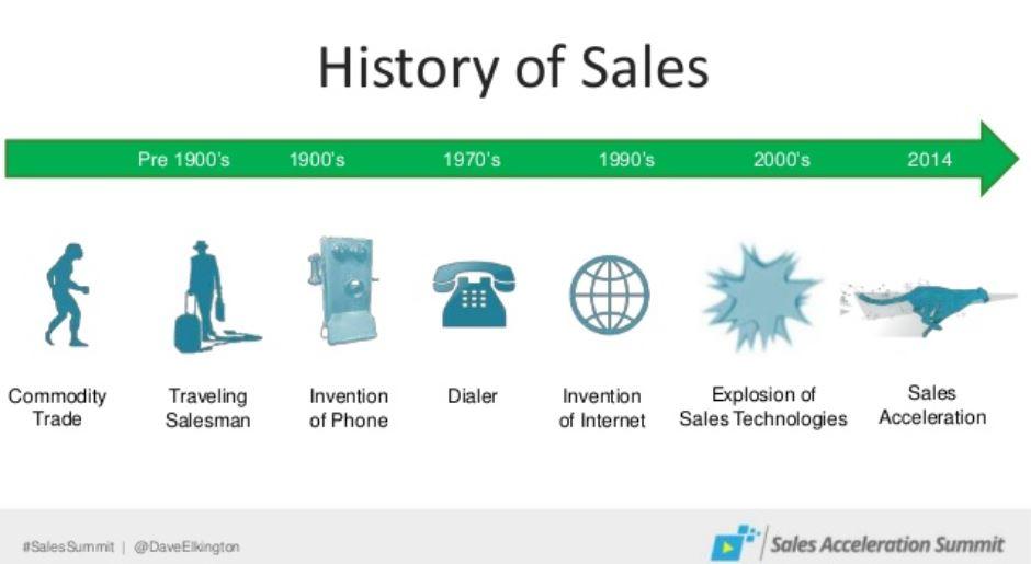 A História do Inside Sales